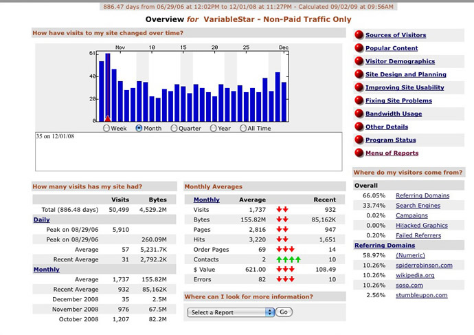 web site analytics