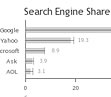 search industry charting