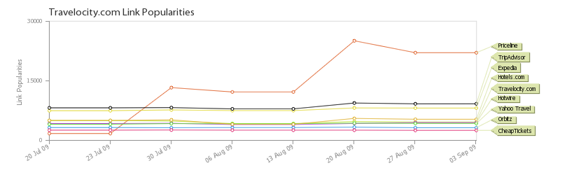 indexed page count chart