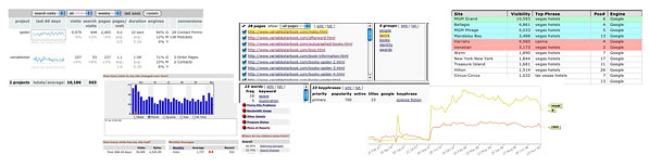 SEO services and SEO tools