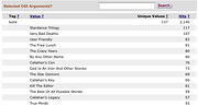 online interactivity usage analysis