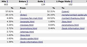 conversion path analysis