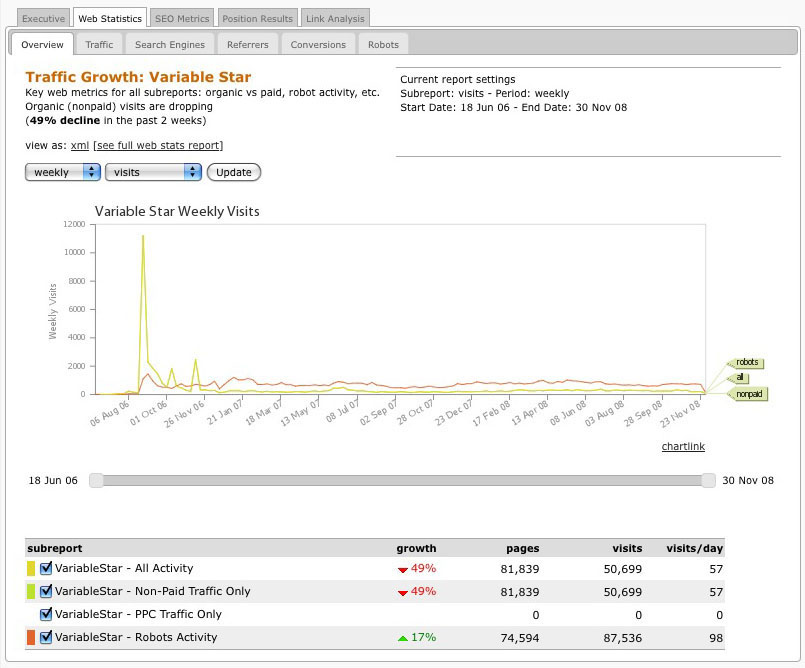 web statistics overview screenshot