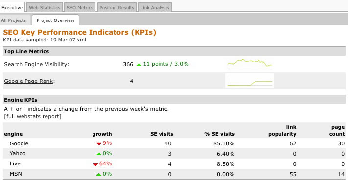 executive dashboard KPIs