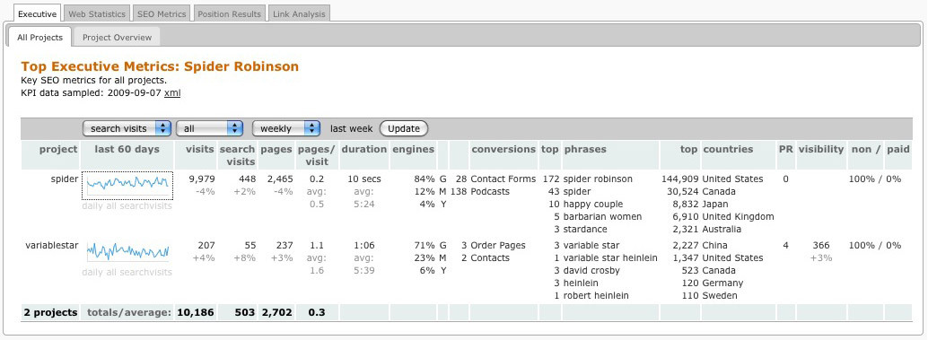 executive SEO dashboard screenshot