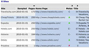 conversion analysis reporting