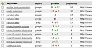 SEO metrics dashboard