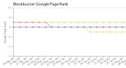 SEO metrics dashboard