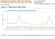 Indexed page count chart