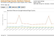 Indexed page count chart