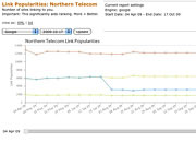 Link popularity chart